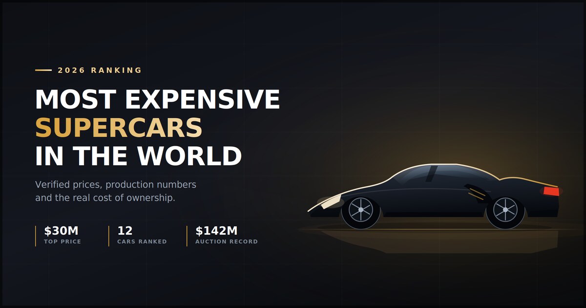 most-expensive-supercars-featured